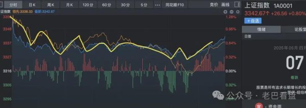 配资的好处 大A再出重磅利好！行情要结束走完？