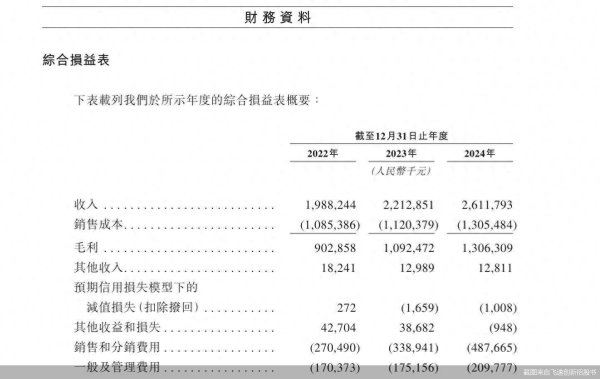 股票配资开户网站 IPO“转战”港交所，飞速创新负债大幅攀升